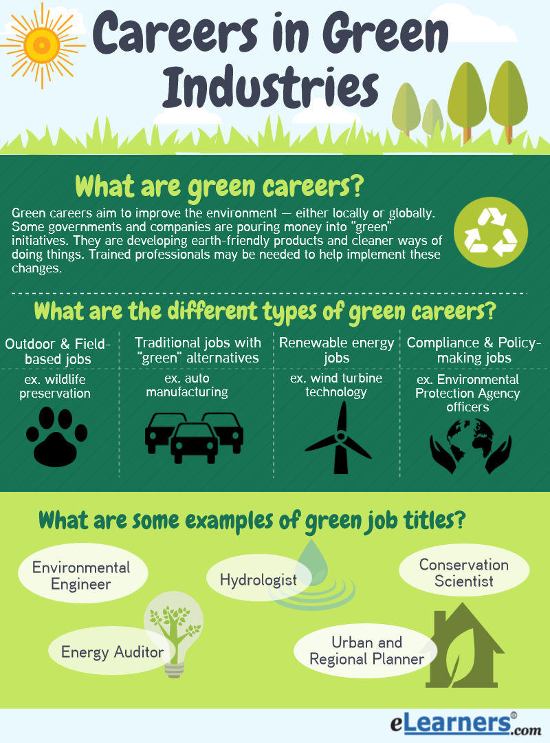What Are Green Careers Why Are They Popular Elearners
